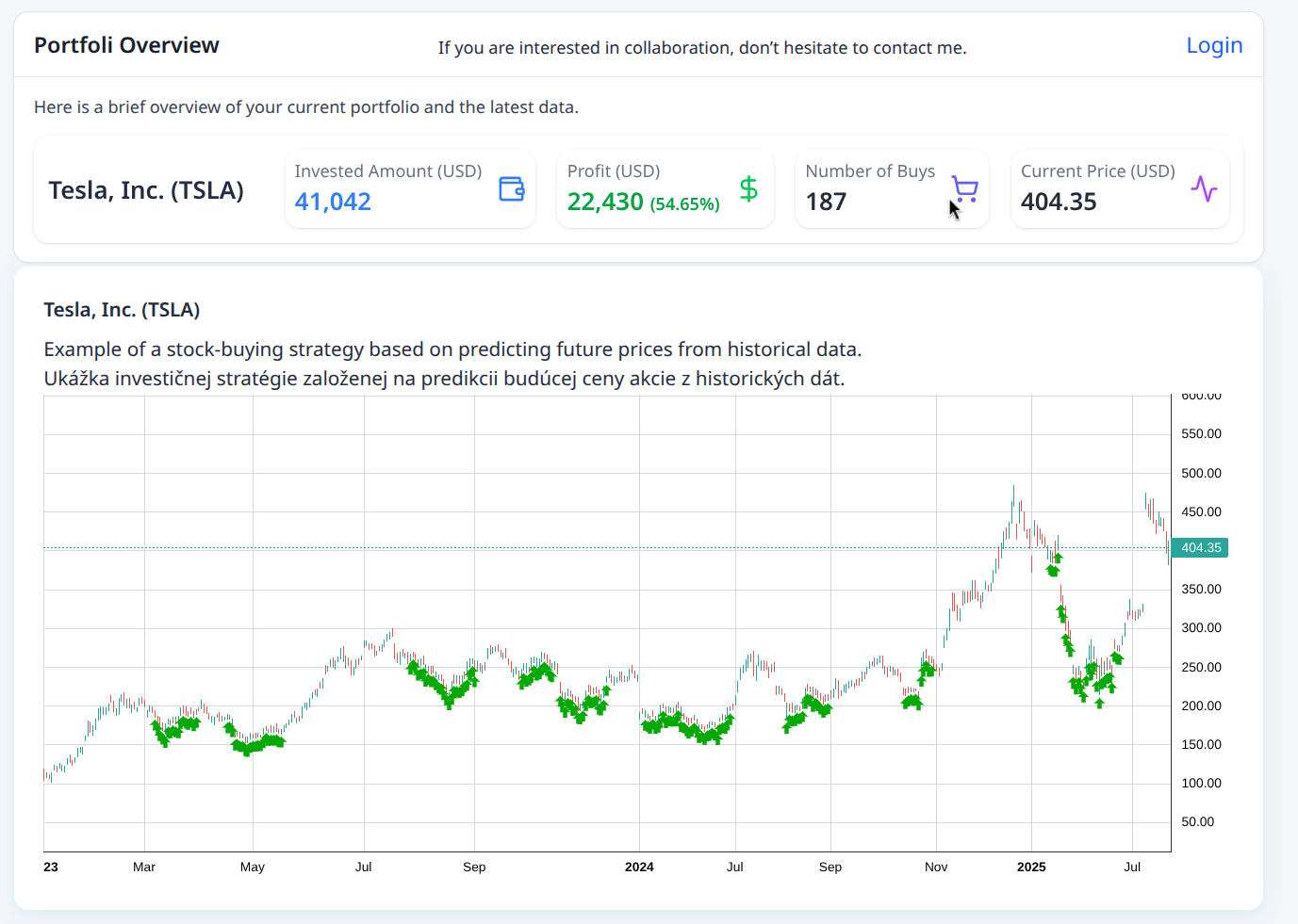 Financial stock charts with intelligent notifications